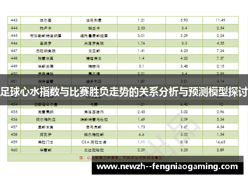 足球心水指数与比赛胜负走势的关系分析与预测模型探讨