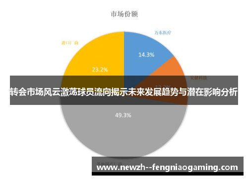 转会市场风云激荡球员流向揭示未来发展趋势与潜在影响分析