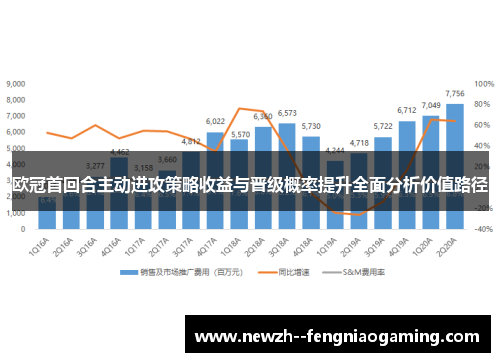 欧冠首回合主动进攻策略收益与晋级概率提升全面分析价值路径