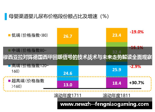 穆西亚拉对阵德国西甲回暖信号的技术战术与未来走势解读全面观察 穆西亚拉对阵德国西甲回暖信号的技术战术与未来走势解读全面观察